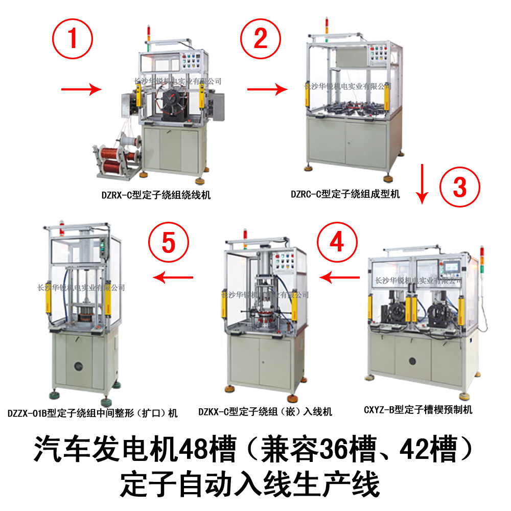 汽車發(fā)電機(jī)48槽（兼容36槽、42槽）定子自動(dòng)入線生產(chǎn)線